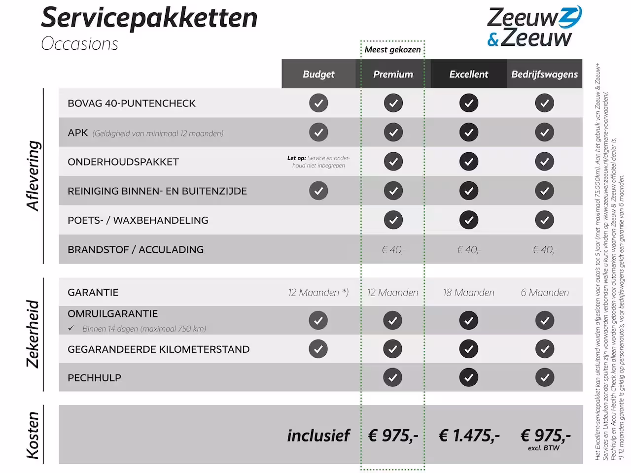 Hyundai Tucson 1.6 T-GDI HEV Premium Sky | + Winterbanden | 1650kg trekgewicht | Navi | 360 Camera | Stoe